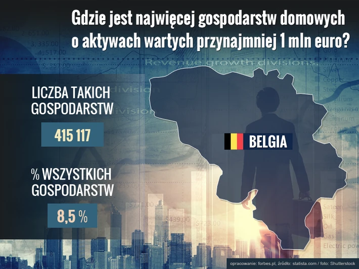 gdzie jest najwięcej gospodarstw domowych o aktywach wartych przynajmniej milion euro