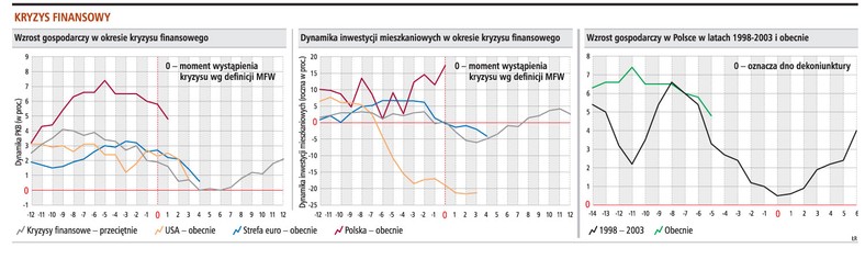 Kryzys finansowy