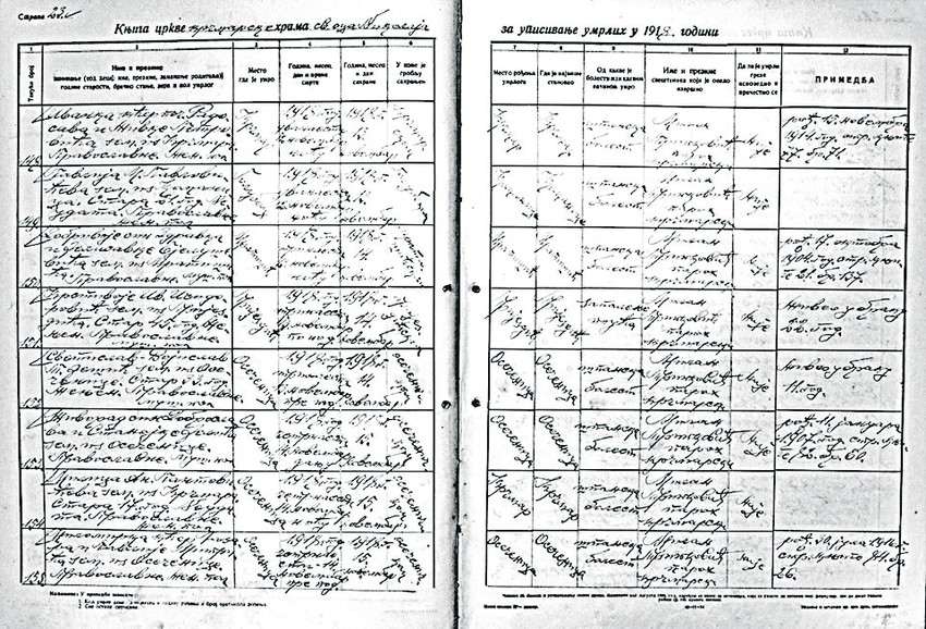 Izvod iz knjige umrlih od španskog gripa iz jedne crkve