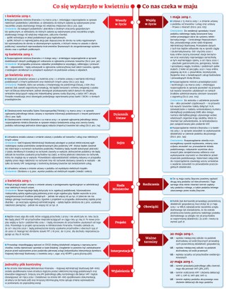 Ściągawka dla księgowych: Co nas czeka w maju?