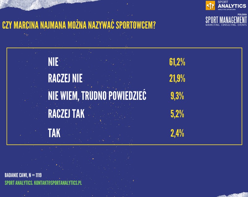 Czy Marcina Najmana można nazwać sportowcem?