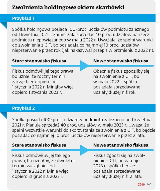 Zwolnienia holdingowe okiem skarbówki