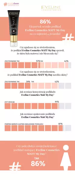 Eveline Cosmetics - MATT My Day infografika