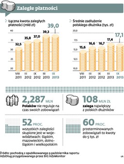 Nawet dłużnik ma prawo do prywatności