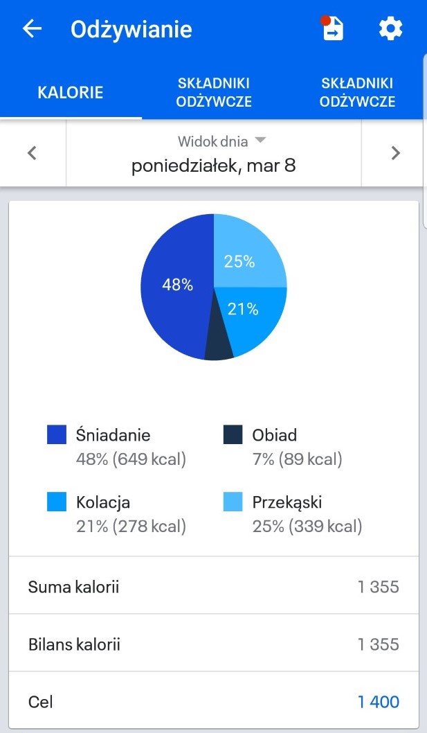 Aplikacja MyFitnessPal