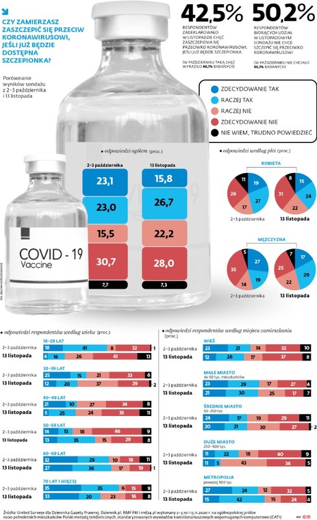 CZY ZAMIERZASZ ZASZCZEPIĆ SIĘ PRZECIW KORONAWIRUSOWI, JEŚLI JUŻ BĘDZIE DOSTĘPNA SZCZEPIONKA