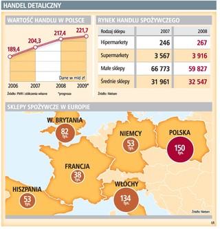Do końca roku będzie 5 tys. sklepów mniej