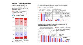 Niebezpieczne związki, czyli jak firmy farmaceutyczne prosto korumpują lekarzy