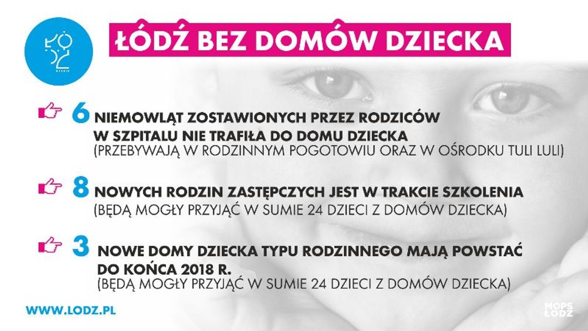 Cała szóstka niemowląt urodzonych w ostatnim czasie w Łodzi została porzucona przez rodziców w szpitalach. Trafią nie do domów dziecka, których ilość miasto chce ograniczać, a do rodzin zastępczych.