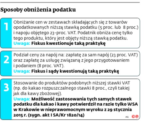 Sposoby obniżenia podatku