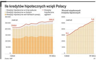 Wyższe stopy procentowe niestraszne bankom