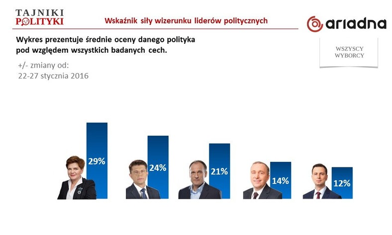 Rys. 3., fot. www.tajnikipolityki.pl