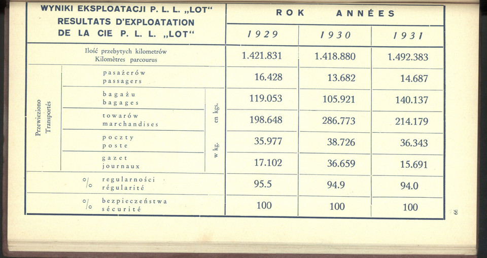 Folder LOT-u z roku 1932