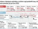 Połowa z dziesięciu odcinków, na które rząd podzielił trasę z Krakowa na Ukrainę, może powstać już po Euro 2012