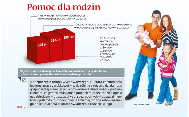 Niższa pensja jak utrata dochodu. Rodzice zyskają szansę na zasiłek