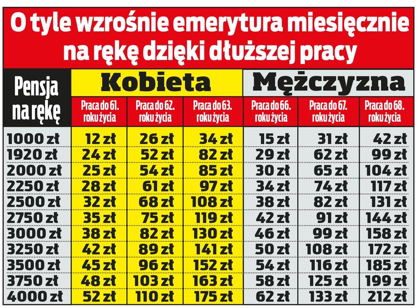 Sprawdź, ile można zyskać dzięki dorabianiu