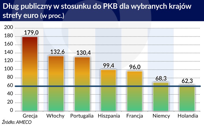 Dług publiczny (graf. Obserwator Finansowy)