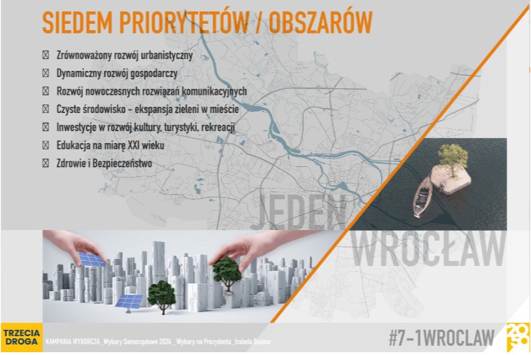 Główne założenia programu Izabeli Bodnar. Źródło: materiały wyborcze Trzeciej Drogi