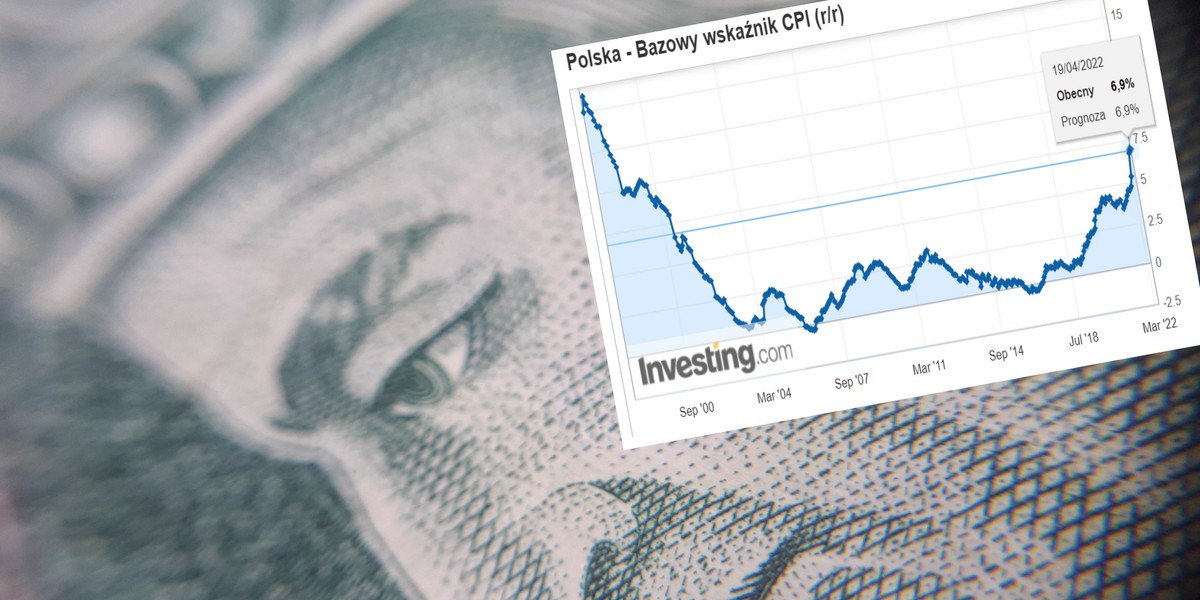 Inflacja bazowa nie była tak wysoka od grudnia 2000 r.