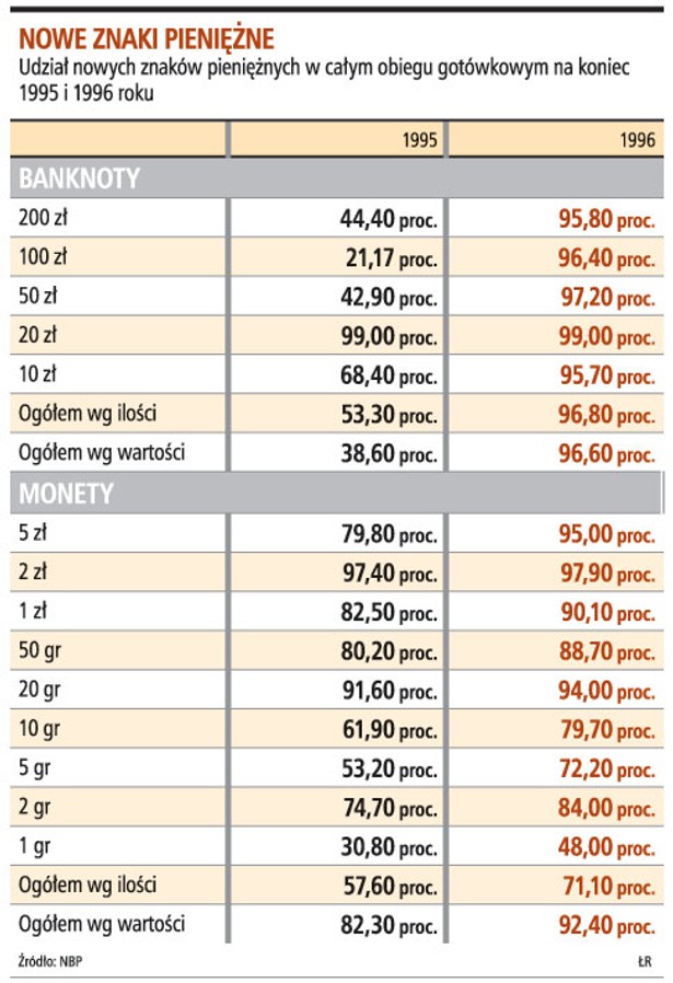 Nowe znaki pieniężne