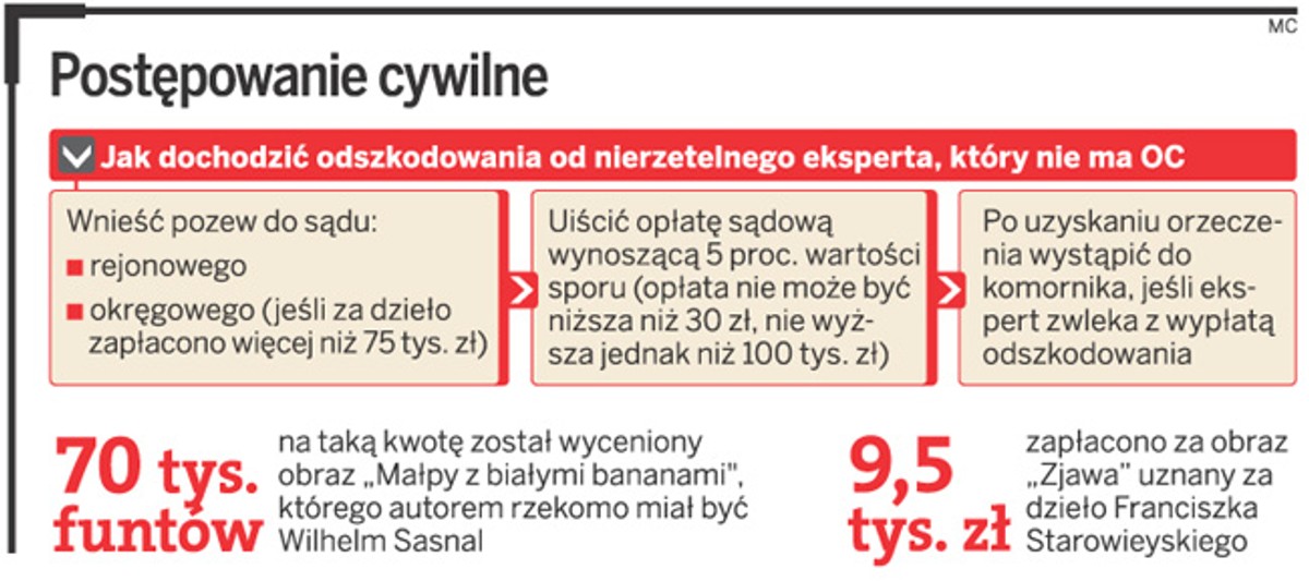 Postępowanie cywilne