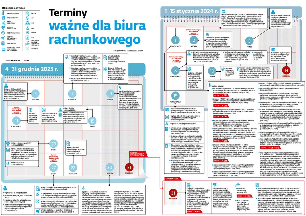 Terminy ważne dla biura rachunkowego