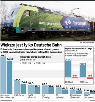 Akcje za obligacje PKP Cargo