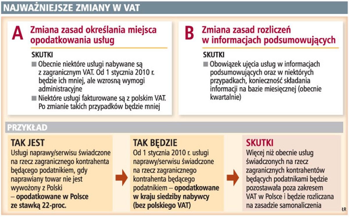 Najważniejsze zmiany w VAT