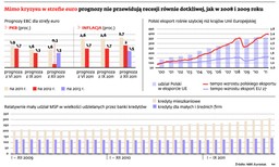 Co nas ciągnie w dół, a co w górę, czyli motory i hamulce polskiej gospodarki