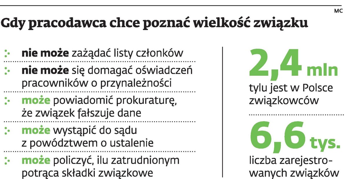 Gdy pracodawca chce poznać wielkość związku