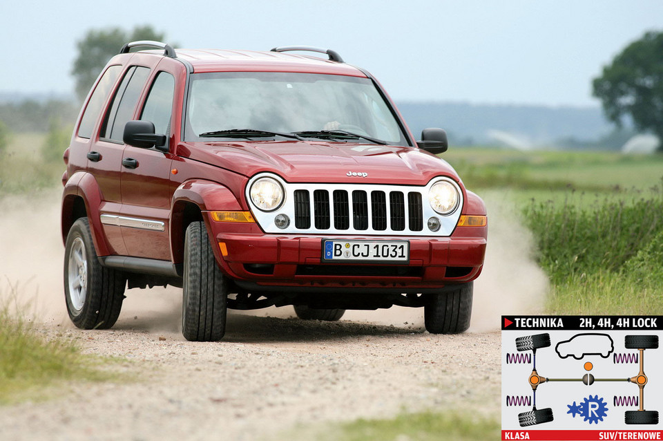 Używany Jeep Cherokee KJ Amerykański apetyt