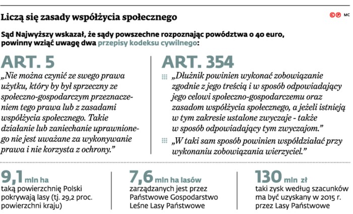 Liczą się zasady współżycia społecznego