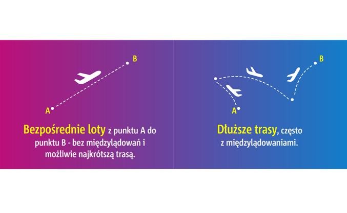 Na czym oszczędzają tanie linie lotnicze     
<br>
<br>
<br>
Źródło:
<a href='http://www.pansamolocik.pl' target='_blank' style='color: blue'> Pan Samolocik</a>