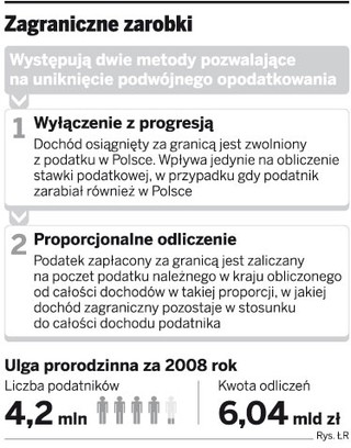 Gdy dziecko zarobi za granicą, rodzice nie skorzystają z ulgi prorodzinnej