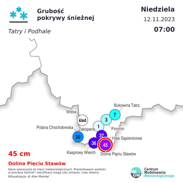 Pokrywa śnieżna w niedzielę rano w Tatrach i na Podhalu
