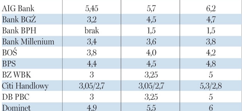 Gdzie ulokować, by jak nawięcej zarobić