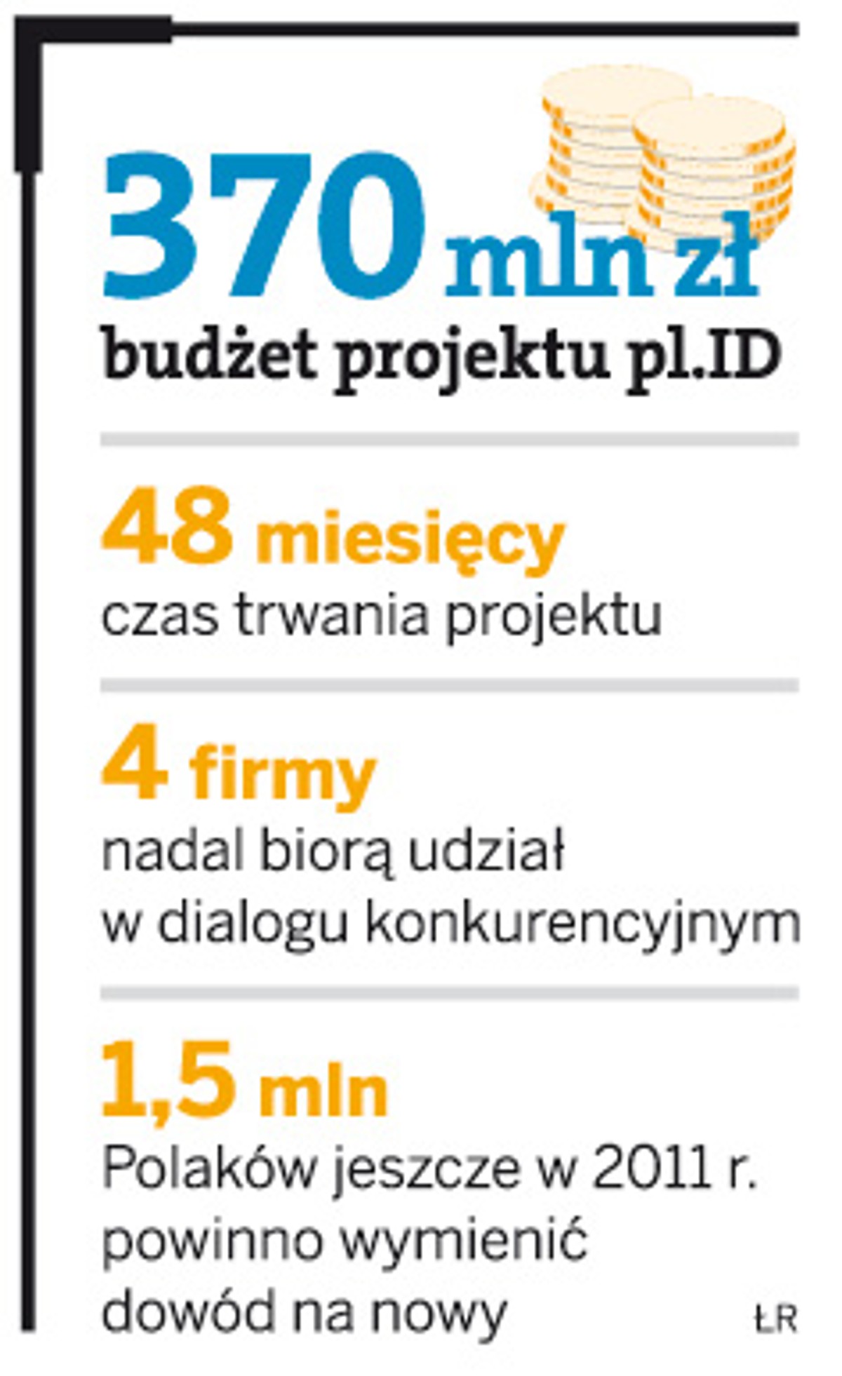 Protesty blokują przetarg na nowe dowody osobiste