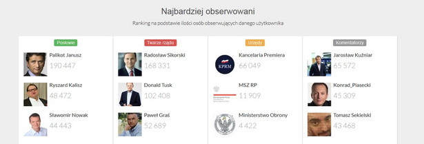 Najpopularniejsi na Twitterze. Grafika: ePaństwo