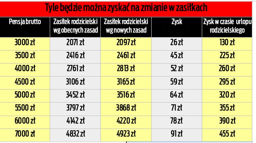 Zmiany w zasiłkach. Opcja 1