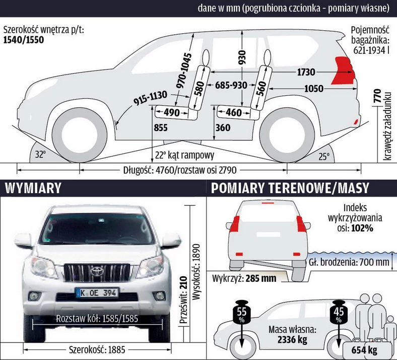 Test 80 000 km | Toyota Land Cruiser 150: zawsze do usług