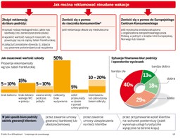 Turyści wrócą mimo upadku biura