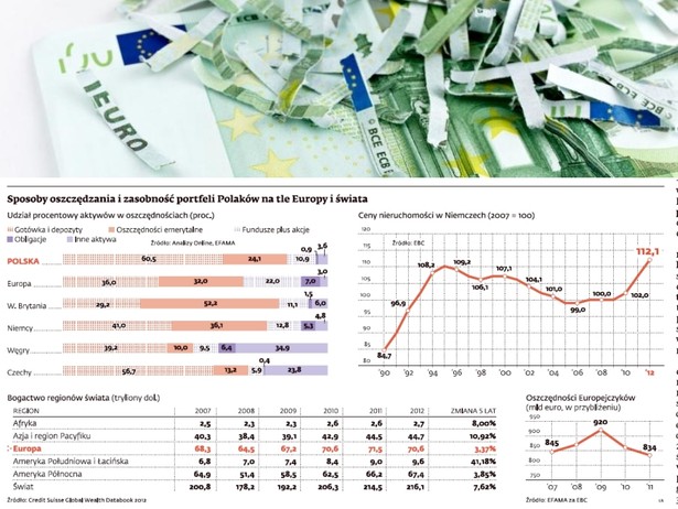 Polskie oszczędności na tle świata, fot. Shutterstock