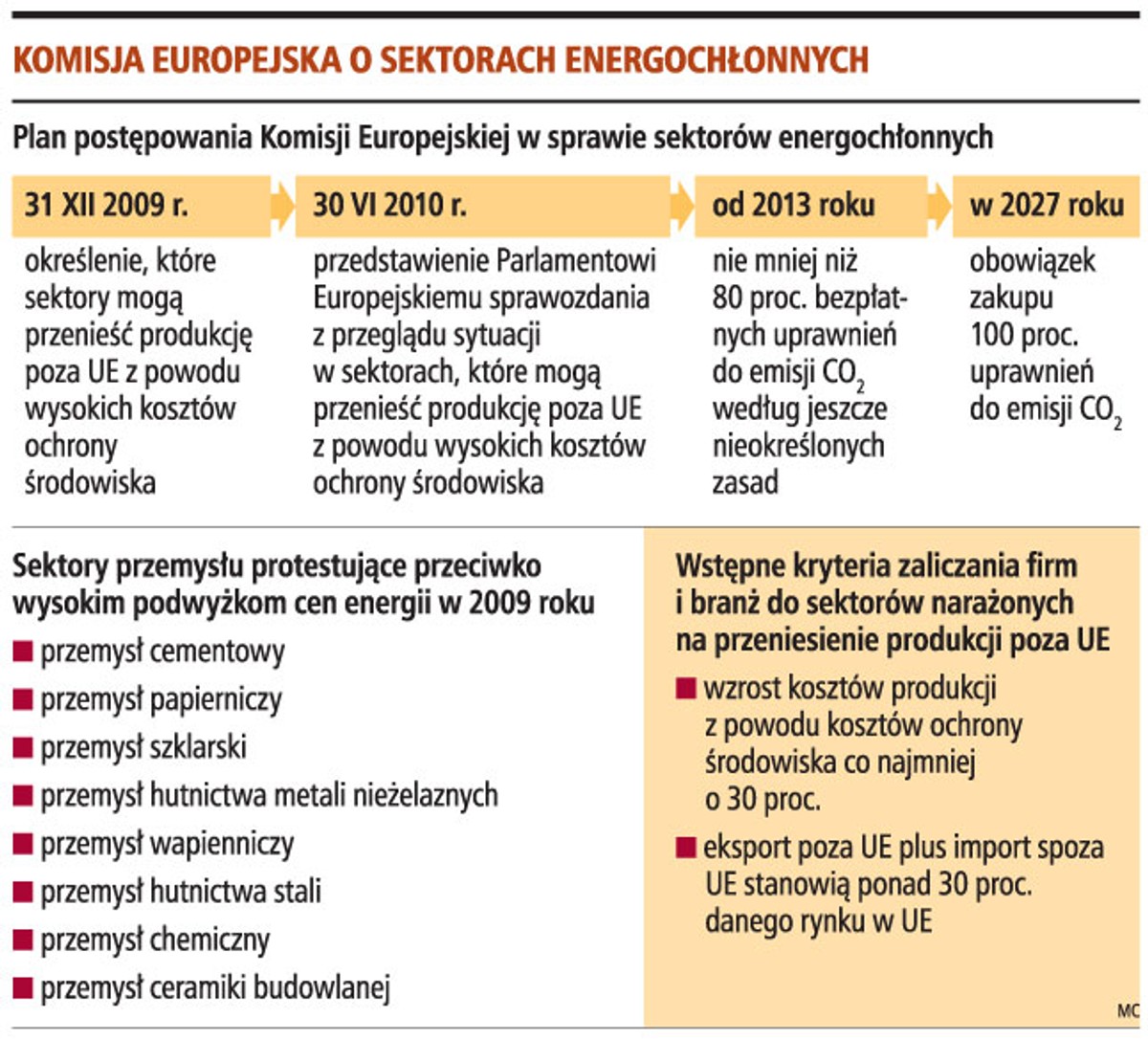 Komisja Europejska o sektorach energochłonnych