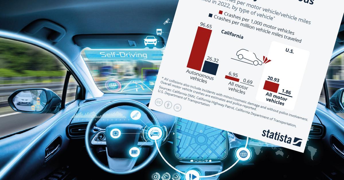  Czy pojazdy autonomiczne są bezpieczne? Liczby mówią dużo, jednak nie wszystko