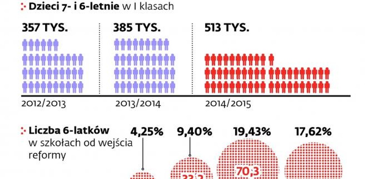 Przewidywana liczba dzieci w I klasie