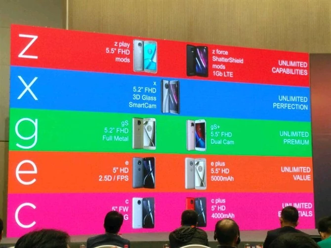Nowe smartfony Motorola Moto Z, X, G, E i C