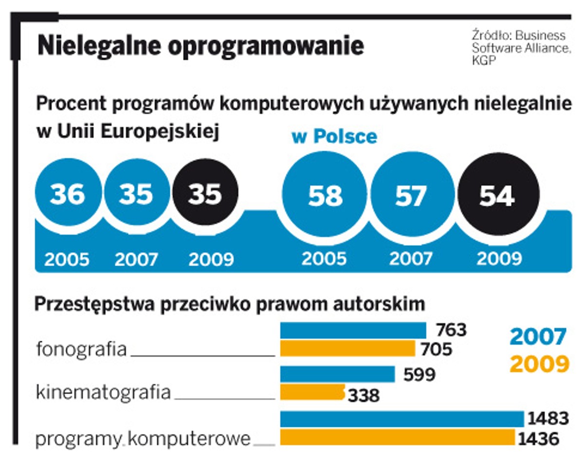 Nielegalne oprogramowanie