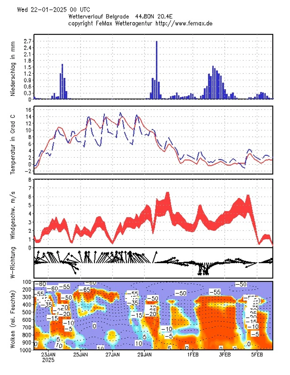 Od 28. januara počinje blago zahlađenje i početkom februara temperature će ponovo biti niže