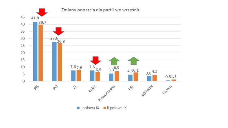 Rys. 1., fot. www.tajnikipolityki.pl