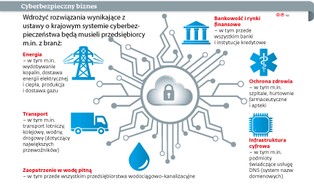 Młodsza siostra RODO już obowiązuje. Też sprawi kłopoty
